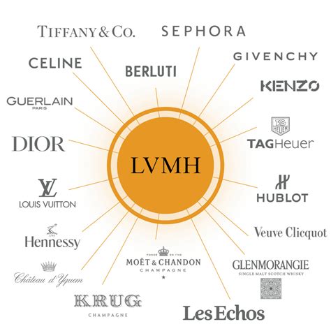 does lvmh own hermes.